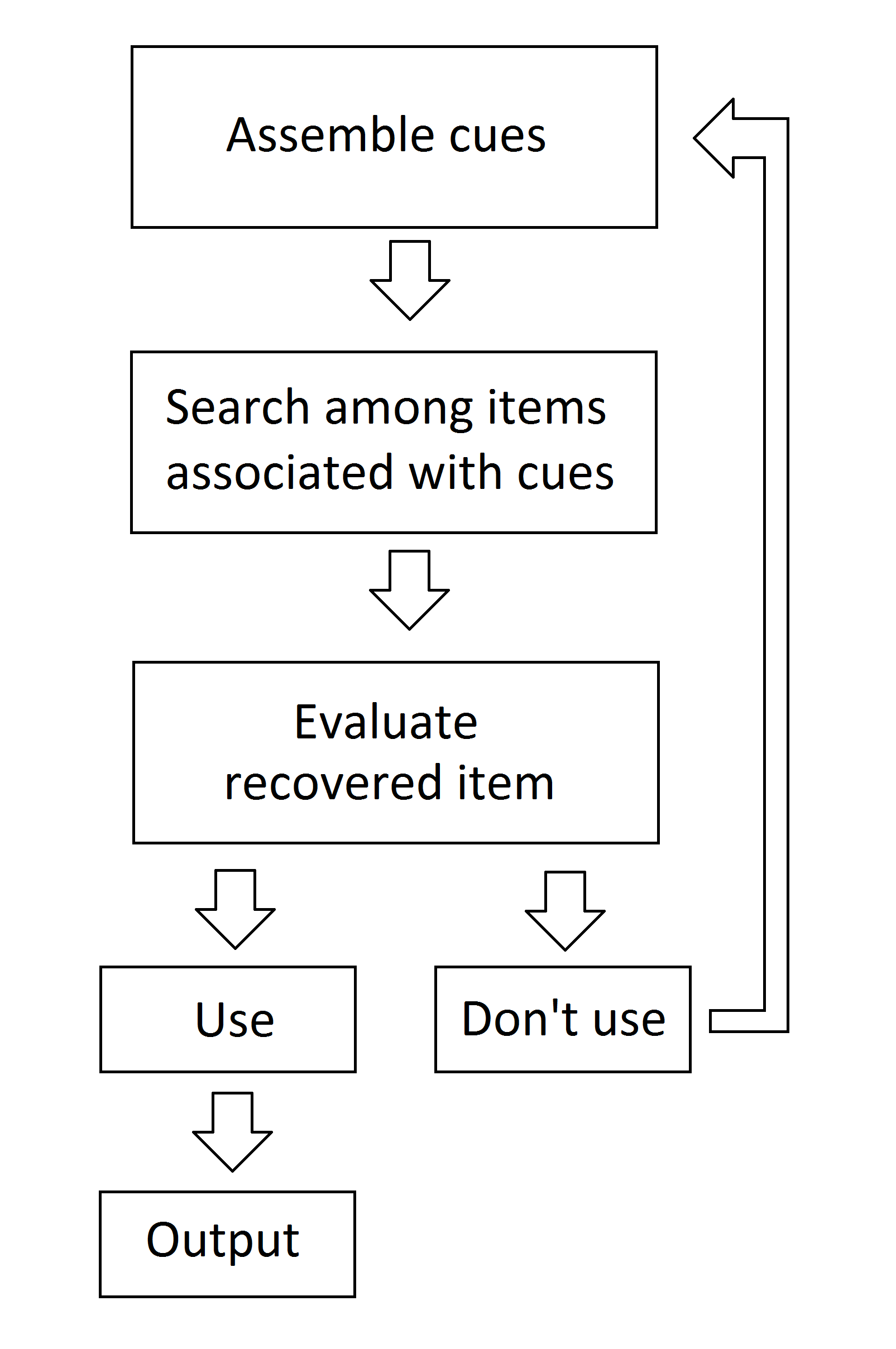 Imagem de referência relacionada a Remember, item descrito como registro de referência sobre Remember, organizado a partir de dados estruturados abertos